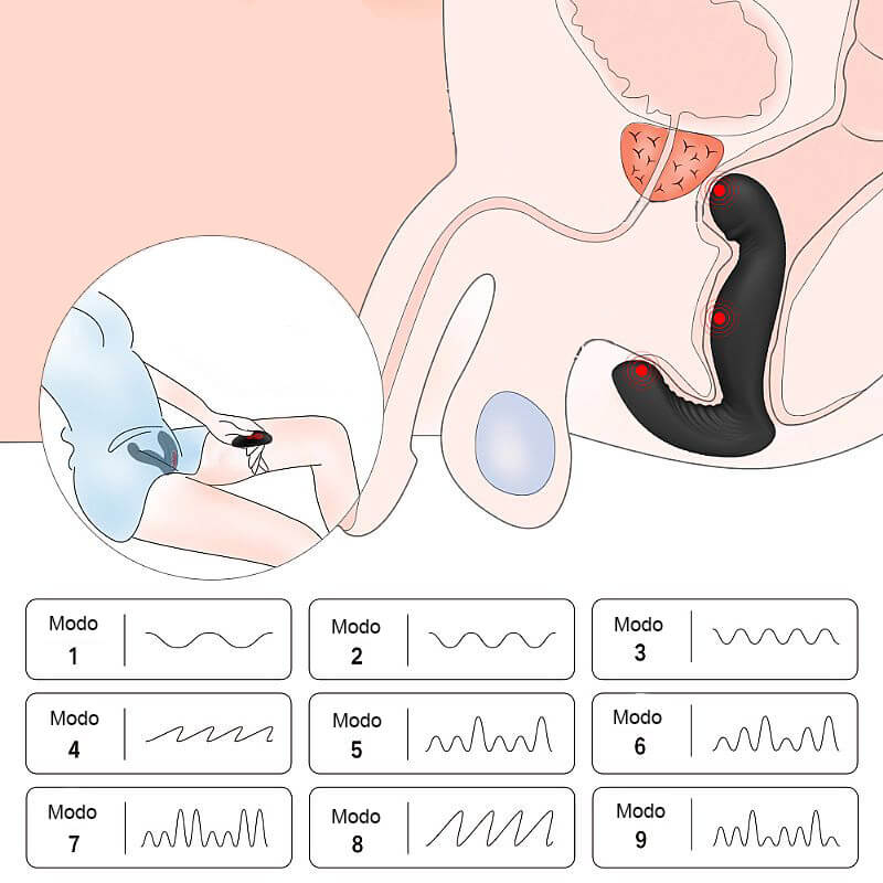 Massageador de Próstata Recarregável com Rotação 360° em 9 Modos de Rotação e Vibração - S-Hande Jiggle RCT | 9,9 x 2,8 cm - 6