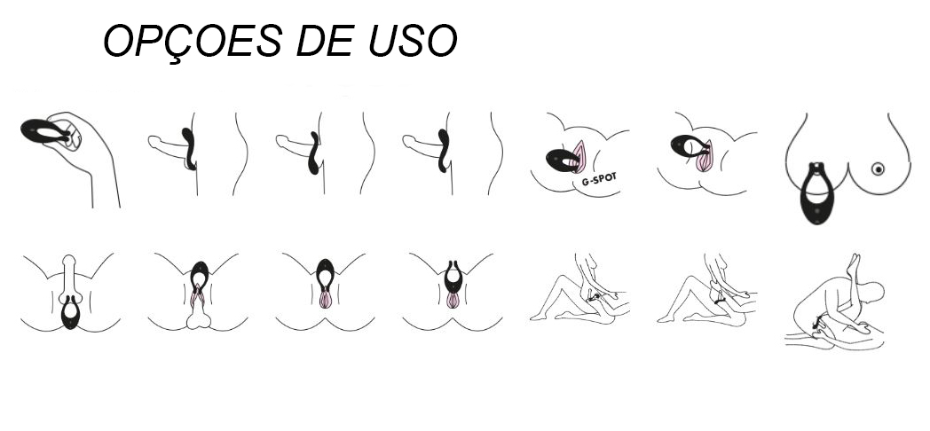 Modos de Uso