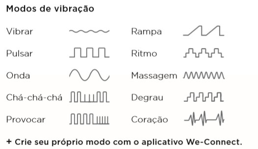 Modos de Vibração