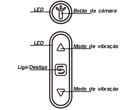 Instruções de uso
